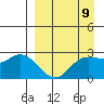 Hot Springs Bay tide chart for Tuesday, April 9, 2024