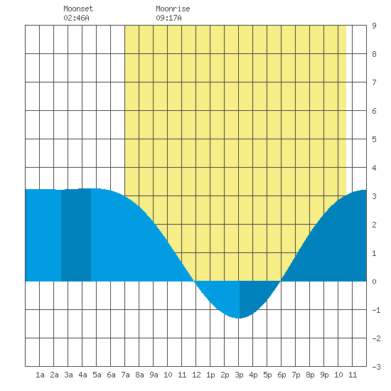 Hot Springs Bay tide chart for Saturday, May 11, 2024