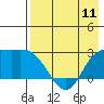 Hot Springs Bay tide chart for Saturday, May 11, 2024