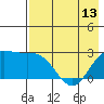 Hot Springs Bay tide chart for Monday, May 13, 2024