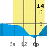 Hot Springs Bay tide chart for Tuesday, May 14, 2024