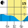 Hot Springs Bay tide chart for Wednesday, May 15, 2024