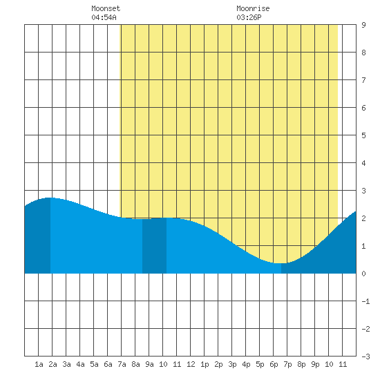 Hot Springs Bay tide chart for Thursday, May 16, 2024