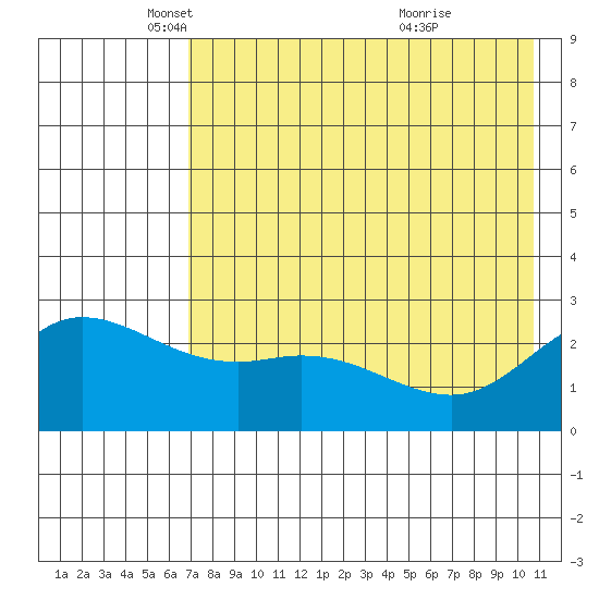 Hot Springs Bay tide chart for Friday, May 17, 2024