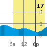Hot Springs Bay tide chart for Friday, May 17, 2024