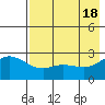 Hot Springs Bay tide chart for Saturday, May 18, 2024