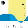 Hot Springs Bay tide chart for Wednesday, May 1, 2024