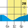 Hot Springs Bay tide chart for Monday, May 20, 2024