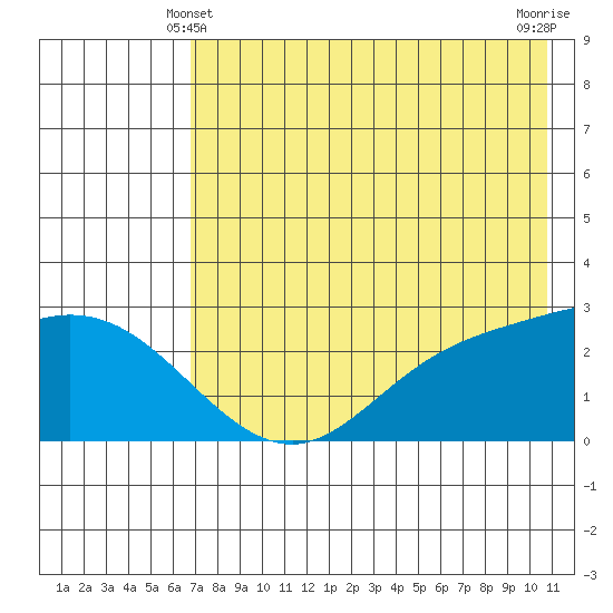 Hot Springs Bay tide chart for Tuesday, May 21, 2024