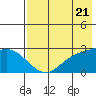 Hot Springs Bay tide chart for Tuesday, May 21, 2024