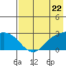Hot Springs Bay tide chart for Wednesday, May 22, 2024