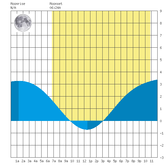 Hot Springs Bay tide chart for Thursday, May 23, 2024