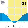 Hot Springs Bay tide chart for Thursday, May 23, 2024