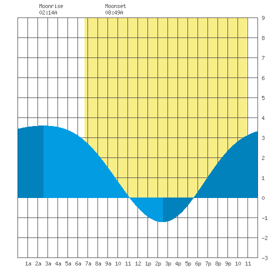 Hot Springs Bay tide chart for Sunday, May 26, 2024