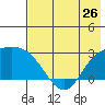 Hot Springs Bay tide chart for Sunday, May 26, 2024