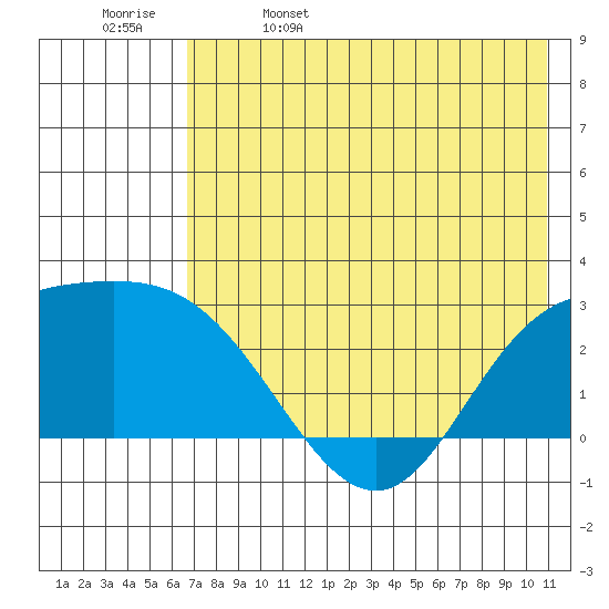 Hot Springs Bay tide chart for Monday, May 27, 2024