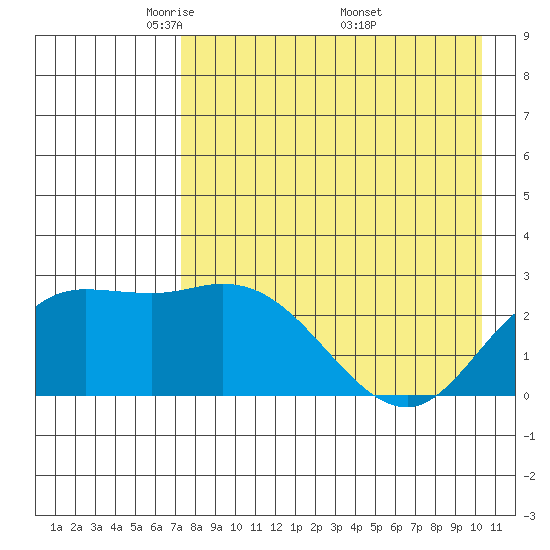 Hot Springs Bay tide chart for Thursday, May 2, 2024