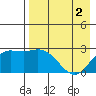 Hot Springs Bay tide chart for Thursday, May 2, 2024