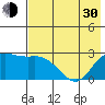 Hot Springs Bay tide chart for Thursday, May 30, 2024