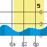 Hot Springs Bay tide chart for Sunday, May 5, 2024