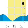 Hot Springs Bay tide chart for Monday, May 6, 2024