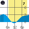 Hot Springs Bay tide chart for Tuesday, May 7, 2024
