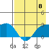 Hot Springs Bay tide chart for Wednesday, May 8, 2024