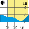 Hot Springs Bay tide chart for Thursday, June 13, 2024