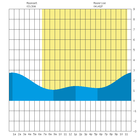 Hot Springs Bay tide chart for Saturday, June 15, 2024