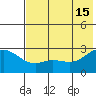 Hot Springs Bay tide chart for Saturday, June 15, 2024
