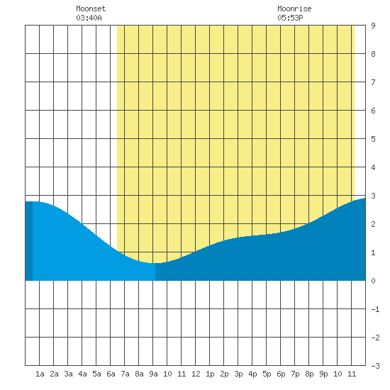 Hot Springs Bay tide chart for Sunday, June 16, 2024