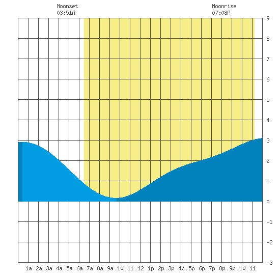 Hot Springs Bay tide chart for Monday, June 17, 2024
