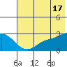 Hot Springs Bay tide chart for Monday, June 17, 2024