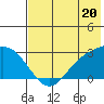 Hot Springs Bay tide chart for Thursday, June 20, 2024