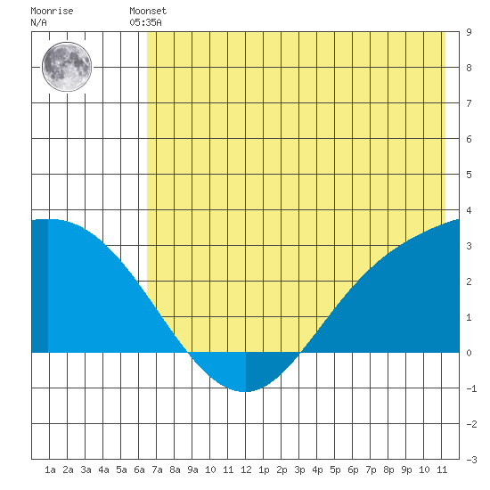 Hot Springs Bay tide chart for Friday, June 21, 2024