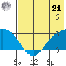 Hot Springs Bay tide chart for Friday, June 21, 2024