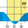Hot Springs Bay tide chart for Saturday, June 22, 2024