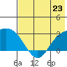 Hot Springs Bay tide chart for Sunday, June 23, 2024