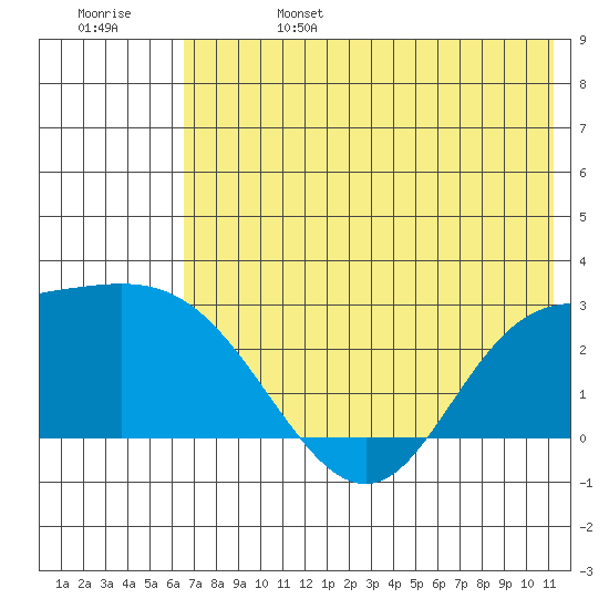 Hot Springs Bay tide chart for Tuesday, June 25, 2024