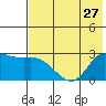 Hot Springs Bay tide chart for Thursday, June 27, 2024