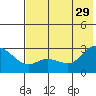 Hot Springs Bay tide chart for Saturday, June 29, 2024