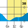 Hot Springs Bay tide chart for Sunday, June 30, 2024