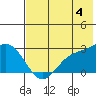 Hot Springs Bay tide chart for Tuesday, June 4, 2024