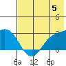 Hot Springs Bay tide chart for Wednesday, June 5, 2024