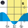 Hot Springs Bay tide chart for Thursday, June 6, 2024