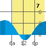 Hot Springs Bay tide chart for Friday, June 7, 2024
