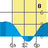 Hot Springs Bay tide chart for Saturday, June 8, 2024