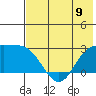 Hot Springs Bay tide chart for Sunday, June 9, 2024