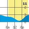 Hot Springs Bay tide chart for Thursday, July 11, 2024