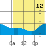 Hot Springs Bay tide chart for Friday, July 12, 2024